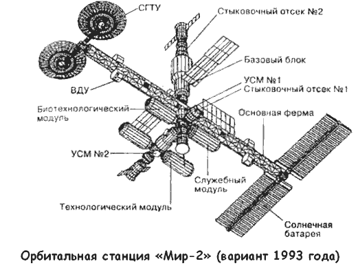 Орбитальная станция Мир-2 , вариант 1993 года 